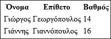 Πίνακες HTML