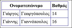 πινακες Html